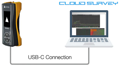 Infografik - Siretta SNYPER-5G Graphyte (GL) Spektrumanalysator